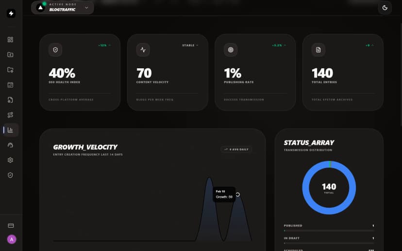 SEO Analytics Tracking - SEO analytics, keyword tracking, search rankings